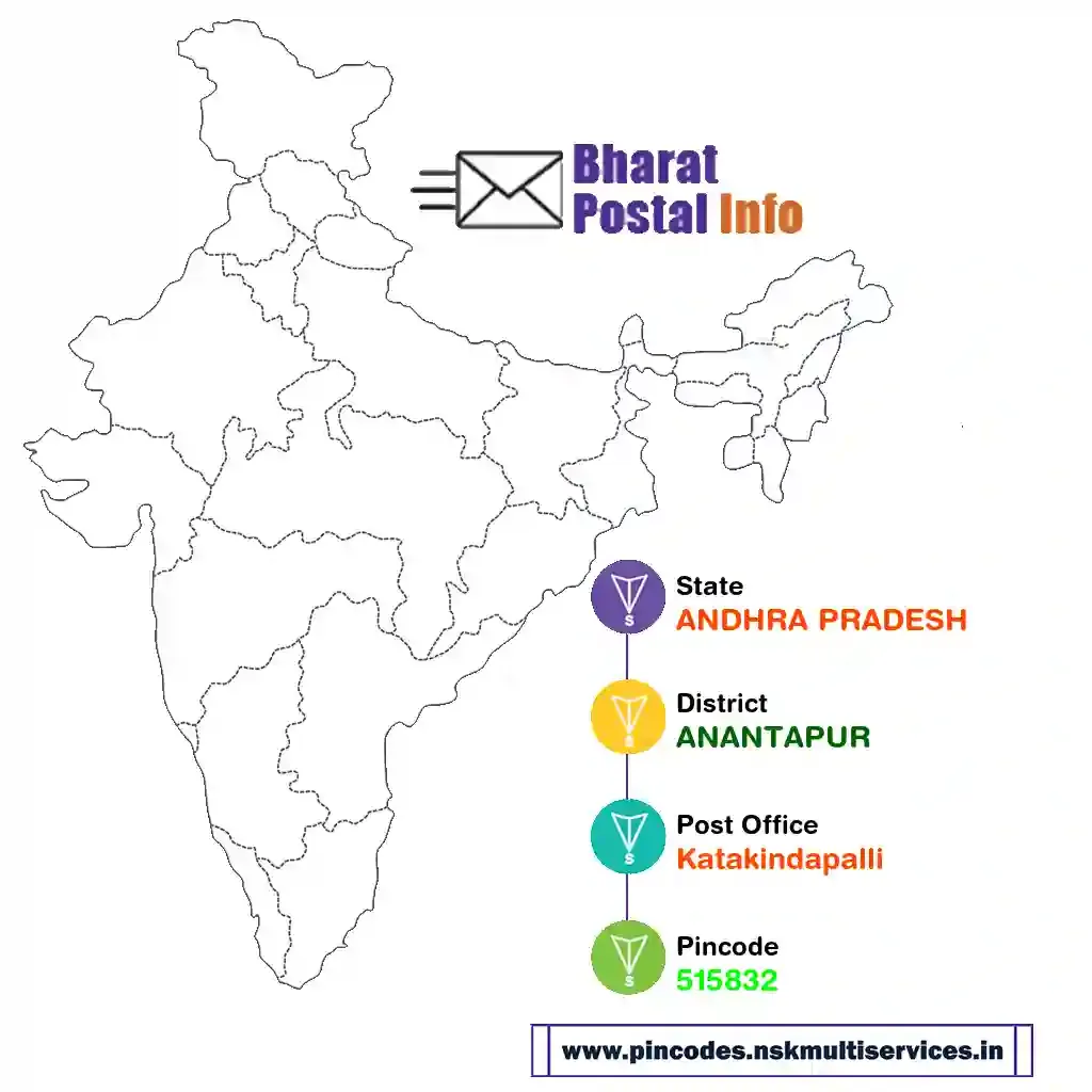 ANDHRA PRADESH-ANANTAPUR-Katakindapalli-515832